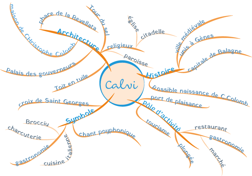 carte mentale (Calvi)